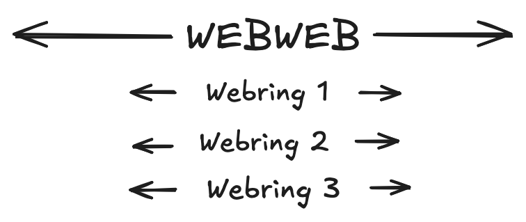 webweb
