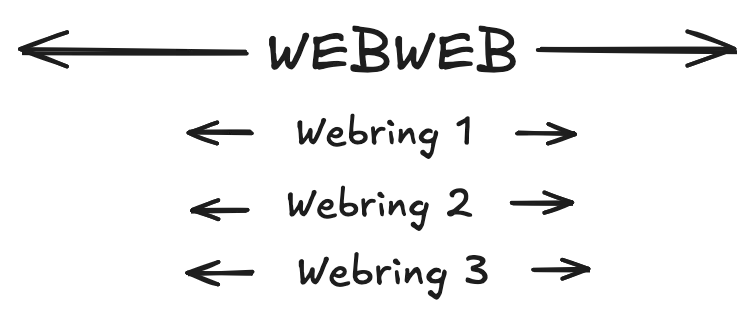webweb